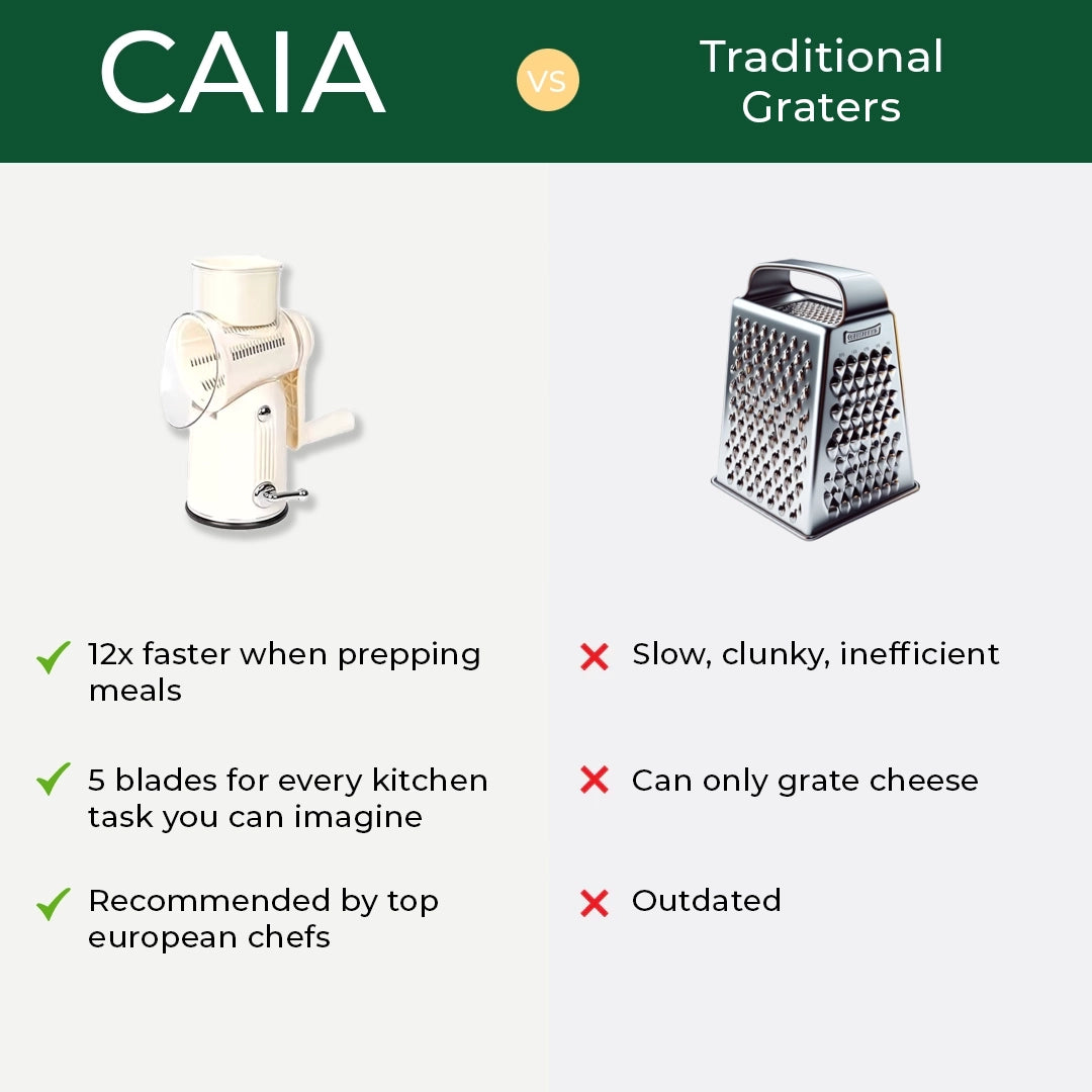 Caia® 5-in-1 Gourmet Grater